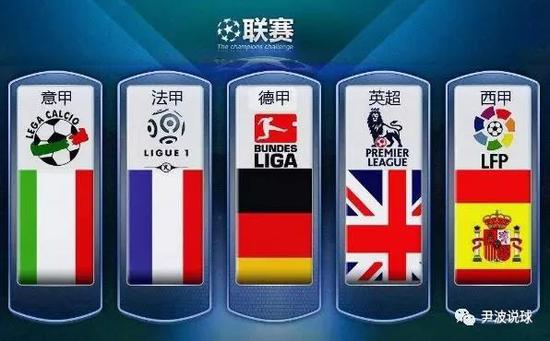 哈维面临的
